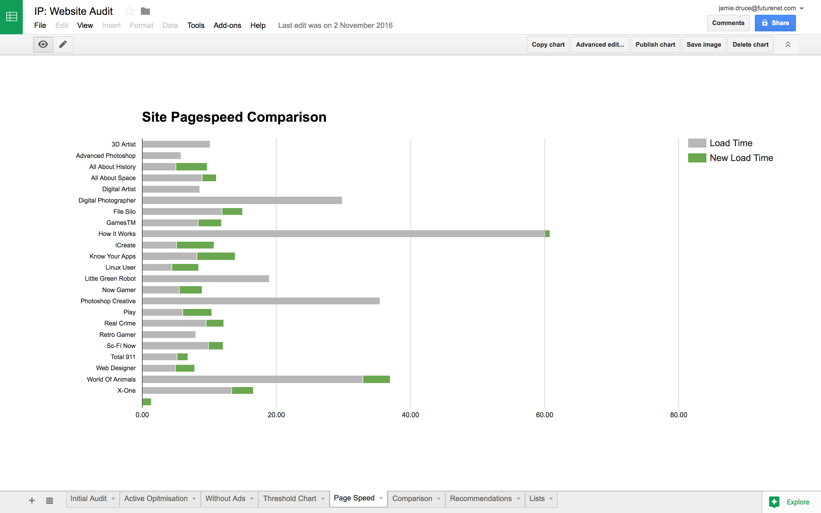 Optimise & review Screenshot 1