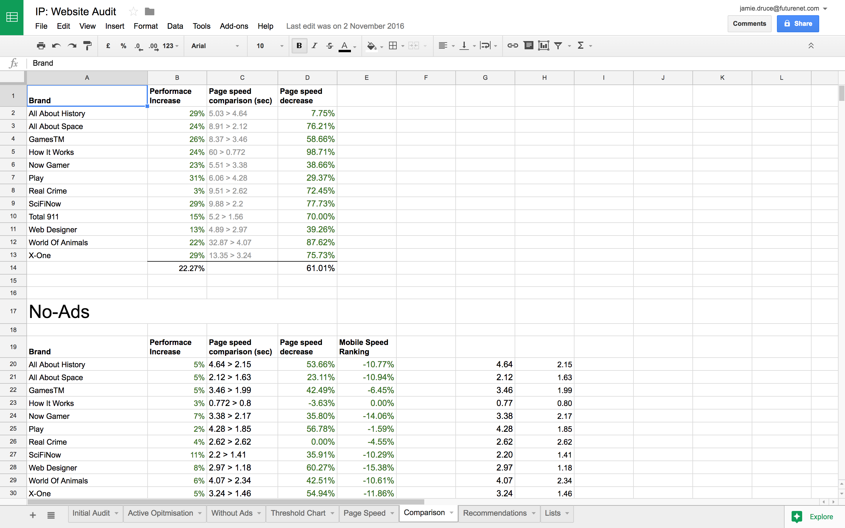 Optimise & review Screenshot 2